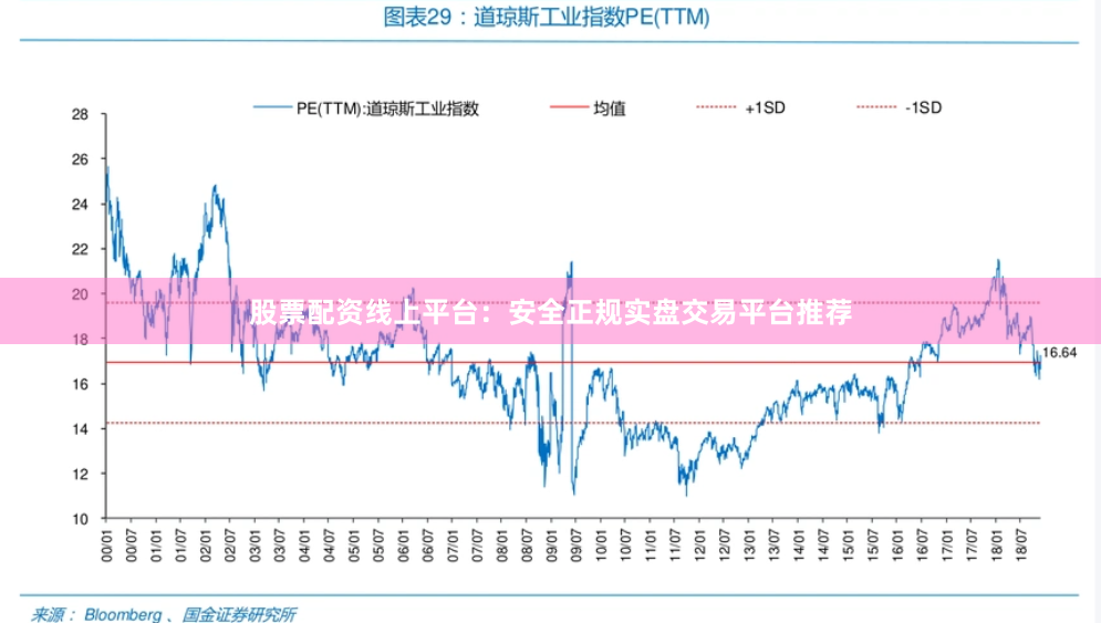 股票配资线上平台：安全正规实盘交易平台推荐
