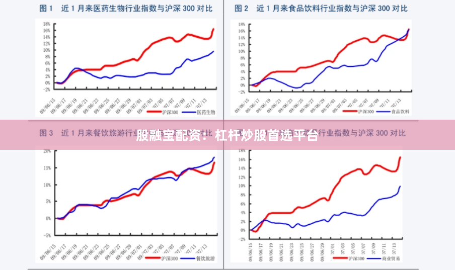 股融宝配资：杠杆炒股首选平台